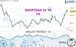 SHORTDAX X2 TR - 1 Std.