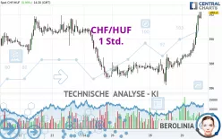 CHF/HUF - 1 Std.