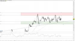 GBP/JPY - 4 Std.