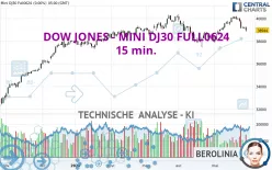 DOW JONES - MINI DJ30 FULL0325 - 15 min.