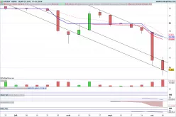 KALRAY - Semanal