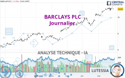 BARCLAYS PLC - Journalier