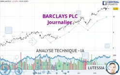 BARCLAYS PLC - Journalier