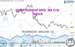 COMPUGROUP MED. NA O.N. - Täglich