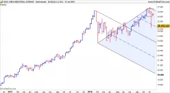 DOW JONES INDUSTRIAL AVERAGE - Settimanale