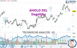 AHOLD DEL - Dagelijks