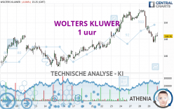 WOLTERS KLUWER - 1 uur