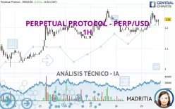 PERPETUAL PROTOCOL - PERP/USD - 1H