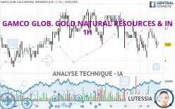 GAMCO GLOB. GOLD NATURAL RESOURCES &amp; IN - 1H