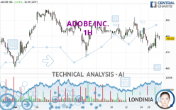 ADOBE INC. - 1H