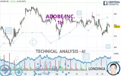 ADOBE INC. - 1 uur