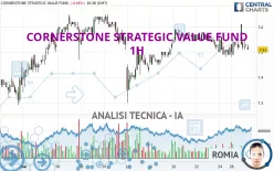 CORNERSTONE STRATEGIC INVESTMENT FUND - 1H