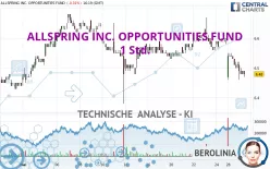 ALLSPRING INC. OPPORTUNITIES FUND - 1 Std.