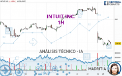 INTUIT INC. - 1H