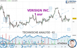 VERISIGN INC. - 1 uur