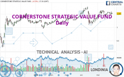 CORNERSTONE STRATEGIC VALUE FUND - Daily