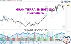 GRAN TIERRA ENERGY INC. - Giornaliero