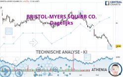 BRISTOL-MYERS SQUIBB CO. - Dagelijks