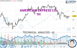 AMERICAN EXPRESS CO. - 1 Std.