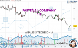 FASTENAL COMPANY - 1H