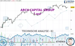 ARCH CAPITAL GROUP - 1 uur