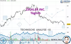 ZSCALER INC. - Täglich