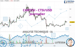 CARTESI - CTSI/USD - Journalier