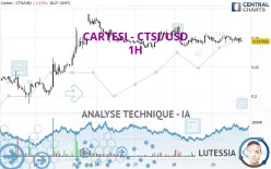 CARTESI - CTSI/USD - 1H