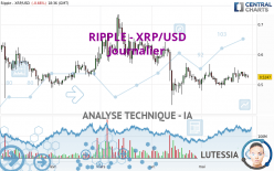 RIPPLE - XRP/USD - Dagelijks