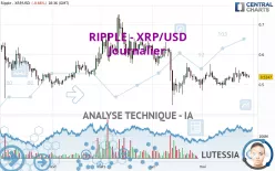 RIPPLE - XRP/USD - Daily