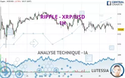 RIPPLE - XRP/USD - 1H