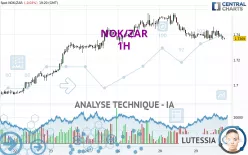 NOK/ZAR - 1H