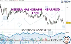 HEDERA HASHGRAPH - HBAR/USD - 1H