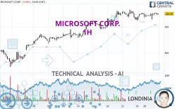 MICROSOFT CORP. - 1H