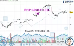 BHP GROUP LTD. - 1H