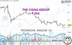 THE CIGNA GROUP - 1 Std.