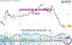 JOHNSON & JOHNSON - 1 uur