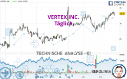 VERTEX INC. - Täglich