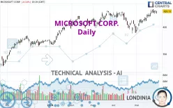 MICROSOFT CORP. - Daily