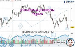 JOHNSON & JOHNSON - Täglich