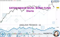 EATON VANCE MUNI. BOND FUND - Diario