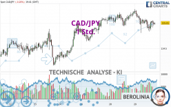 CAD/JPY - 1 Std.