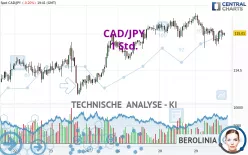 CAD/JPY - 1 Std.