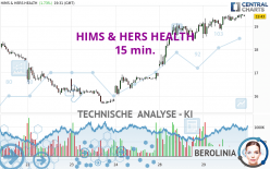 HIMS & HERS HEALTH - 15 min.