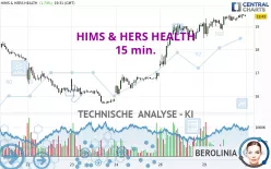 HIMS &amp; HERS HEALTH - 15 min.