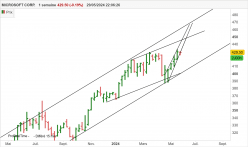 MICROSOFT CORP. - Semanal