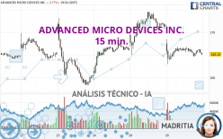 ADVANCED MICRO DEVICES INC. - 15 min.