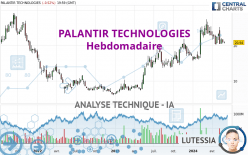 PALANTIR TECHNOLOGIES - Hebdomadaire