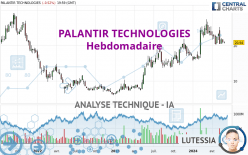 PALANTIR TECHNOLOGIES - Settimanale