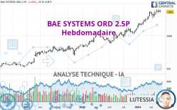 BAE SYSTEMS ORD 2.5P - Hebdomadaire
